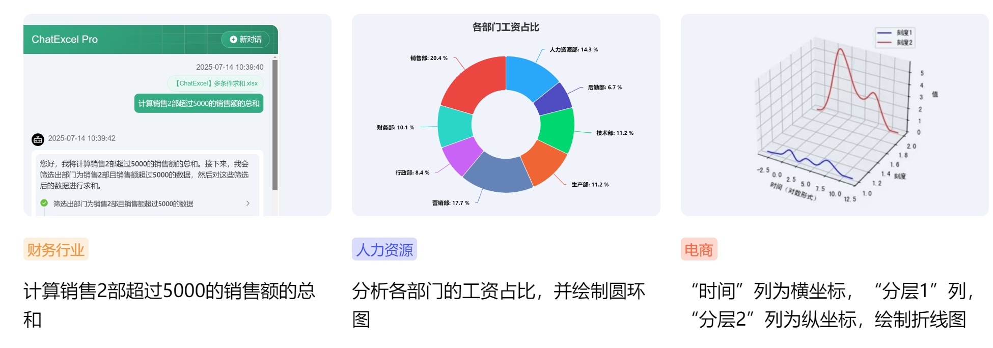 行业应用