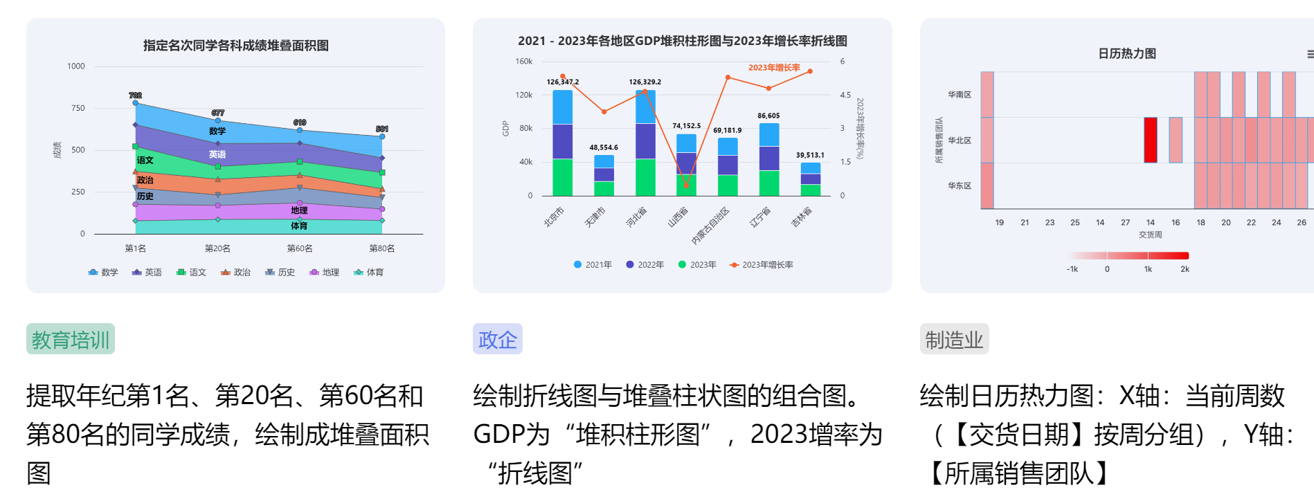 行业应用二