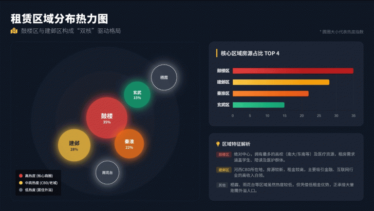 PPT 动态效果