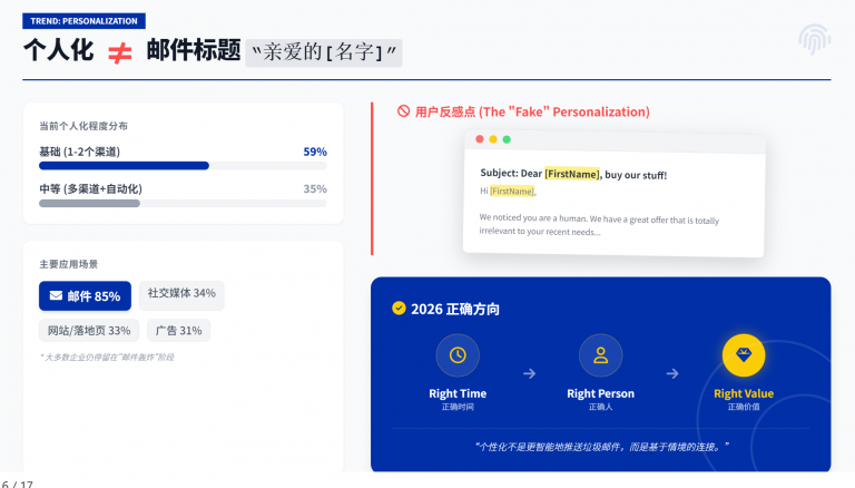 商业模型自动植入